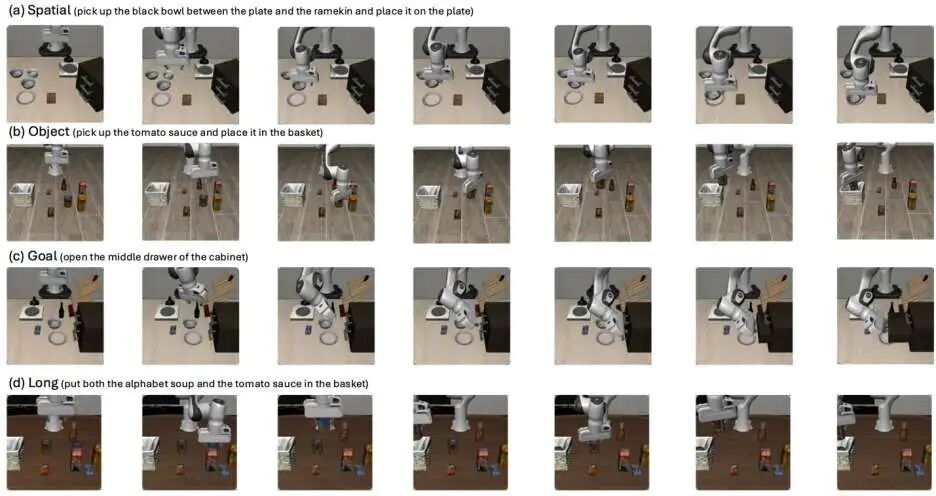 想入局VLA却不知从何下手？NTU&中大开源VLANeXt：从12个维度系统解析VLA模型设计空间图13