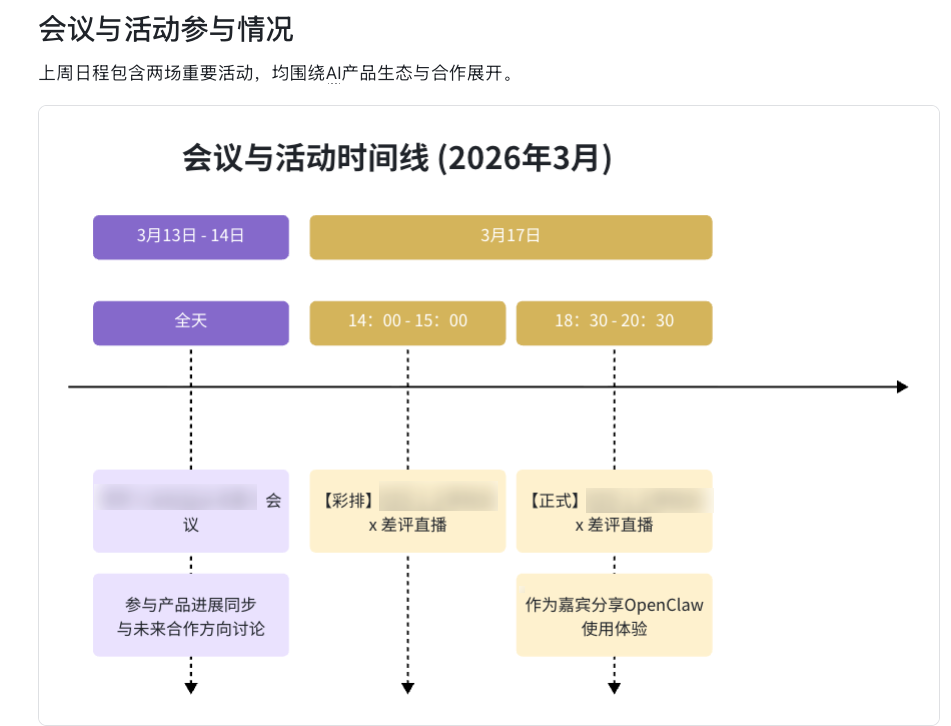30 秒认领飞书官方龙虾后,我让它每天帮我点外卖写日报。。。图28