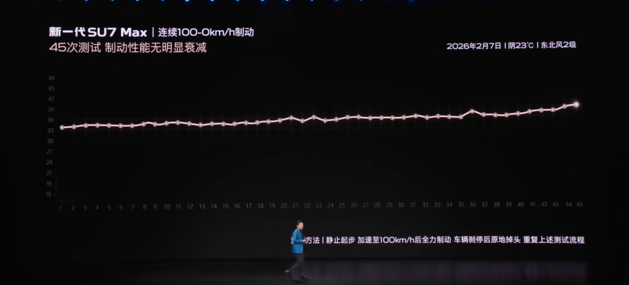 涨价4000，但我觉得小米新一代SU7挺香的。图44