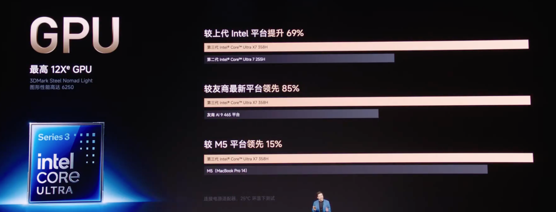 涨价4000，但我觉得小米新一代SU7挺香的。图61