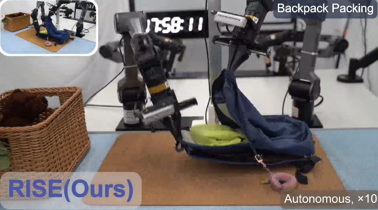 世界模型得真正用起来 | RISE: 复杂长程真机Manipulation自我涨点新范式！图4