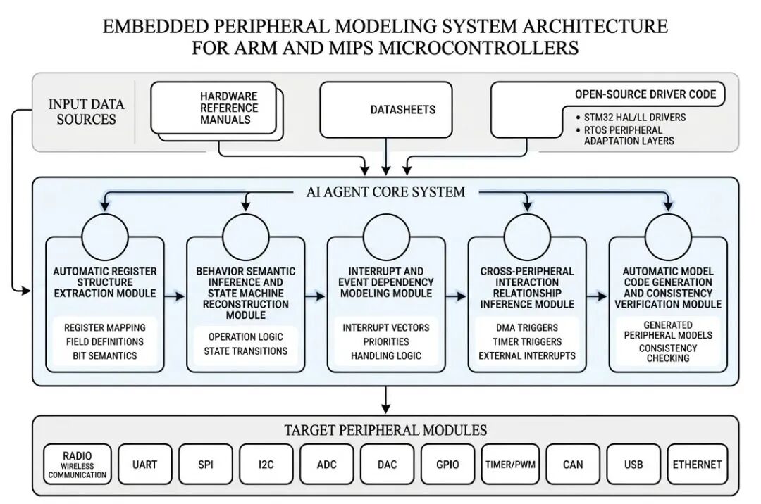 【K230生态】报名开放 | K230 QEMU 训练营 2026 全新升级图4