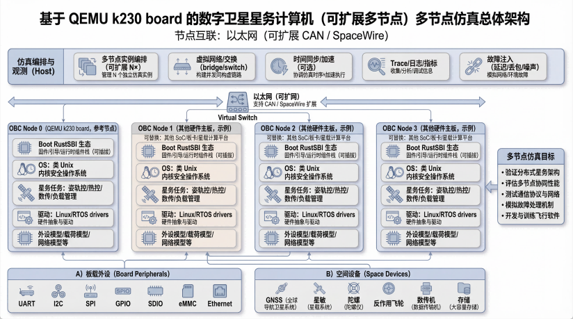 【K230生态】报名开放 | K230 QEMU 训练营 2026 全新升级图5