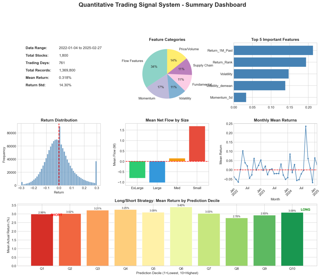 实测 MiniMax M2.7：AI 狠起来，连自己都卷图6