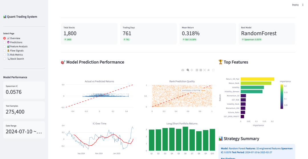 实测 MiniMax M2.7：AI 狠起来，连自己都卷图7
