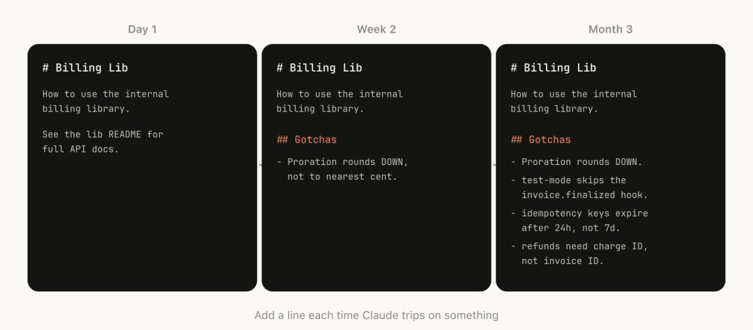 搞不懂Skills？看看Claude Code内部工程师们是怎么玩的图5