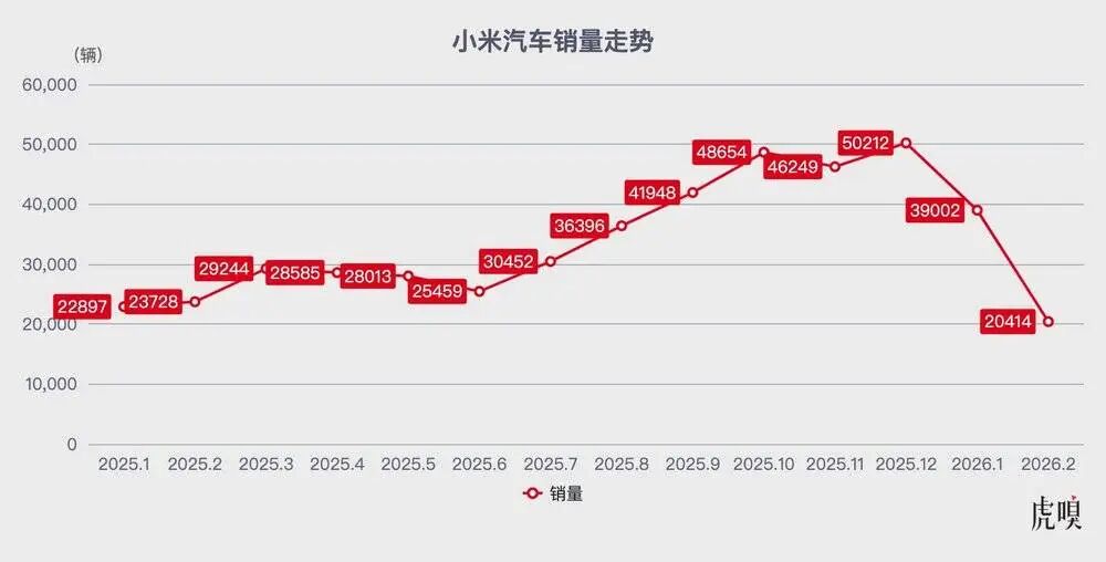 新款小米SU7,“融冰”比销量更重要图14