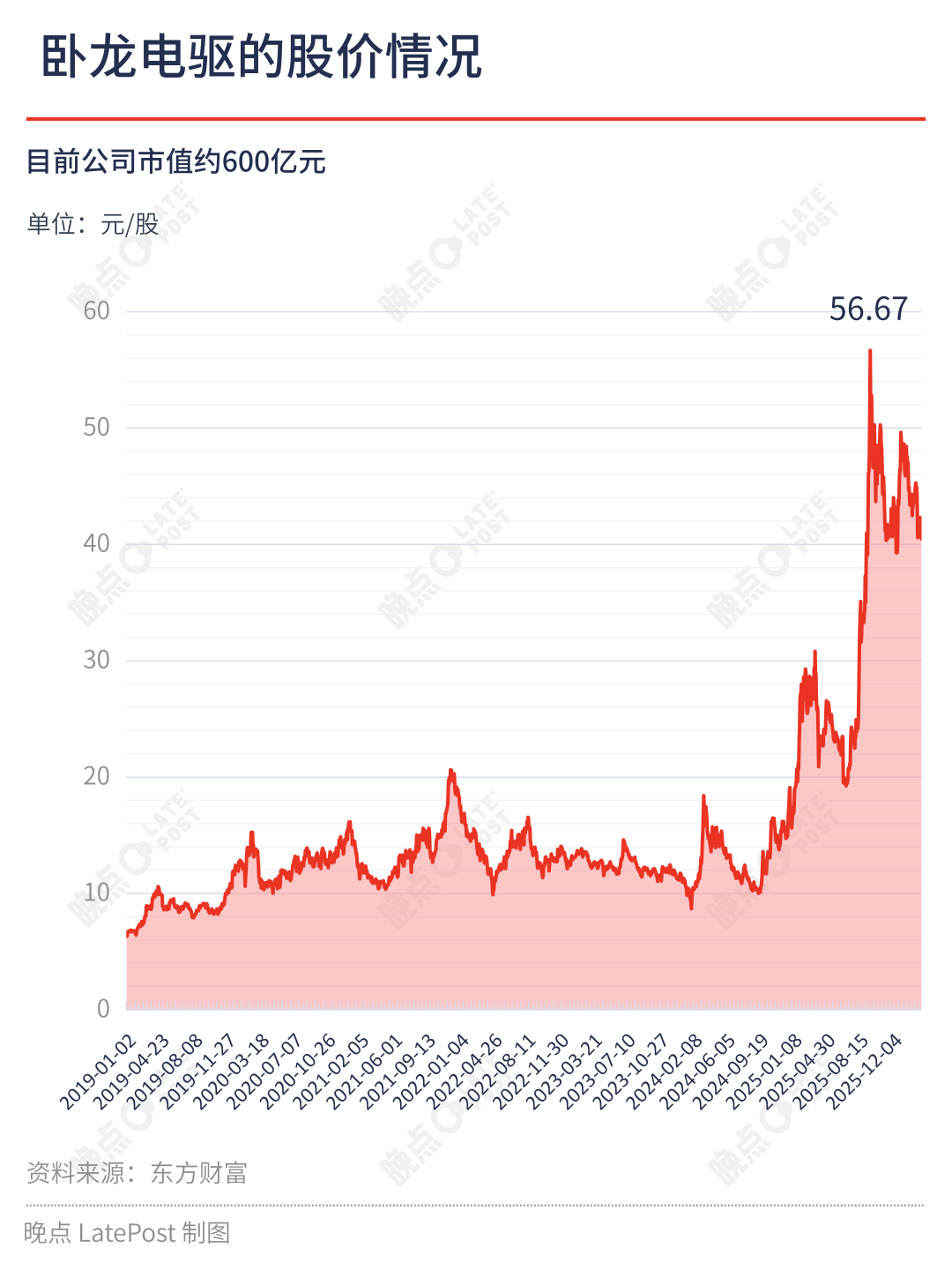 从新能源车到具身机器人，卧龙电驱再遇老对手汇川技术图3