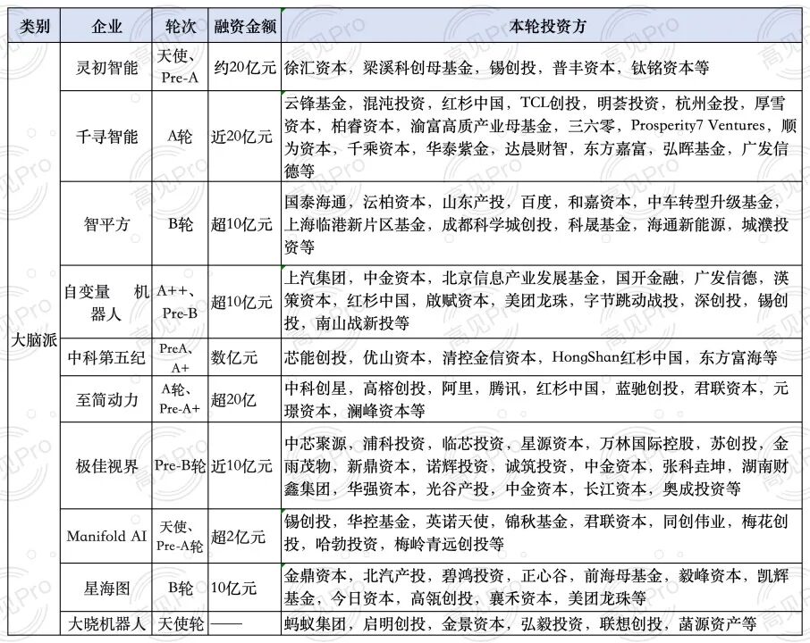 2026年具身智能进入“上市大年”图4