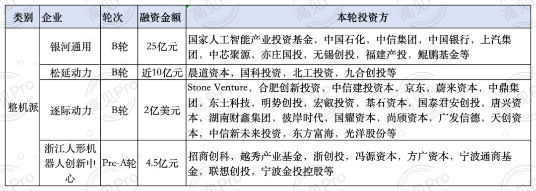 2026年具身智能进入“上市大年”图5