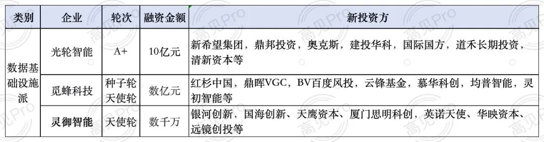 2026年具身智能进入“上市大年”图8