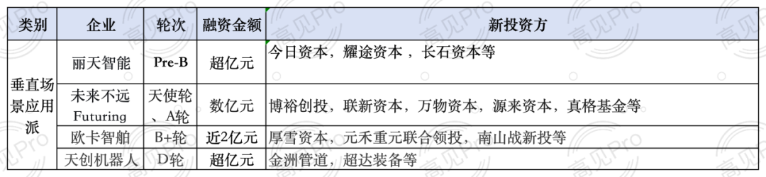 2026年具身智能进入“上市大年”图9