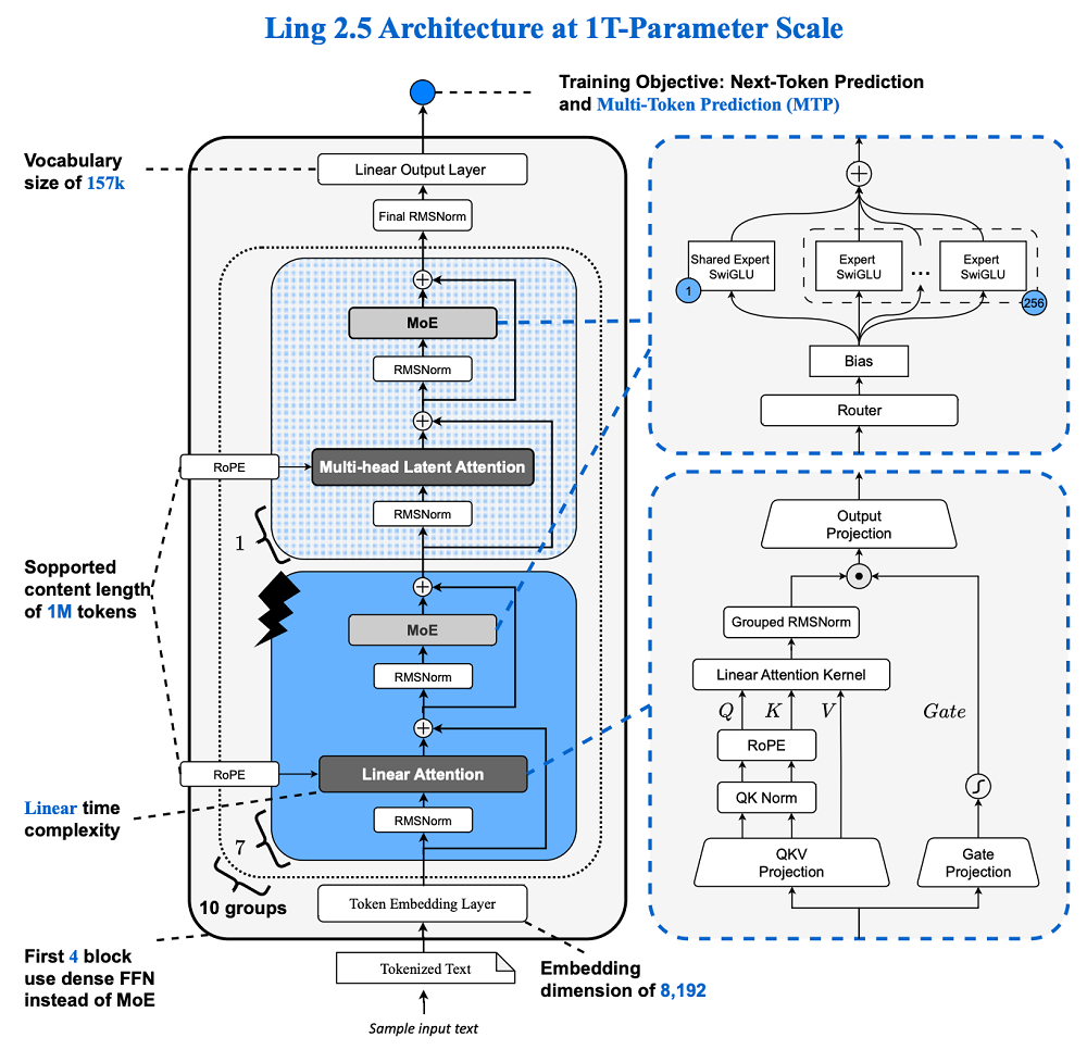 阿里、Kimi、蚂蚁集体押注，混合注意力从可选项变必答题？图8
