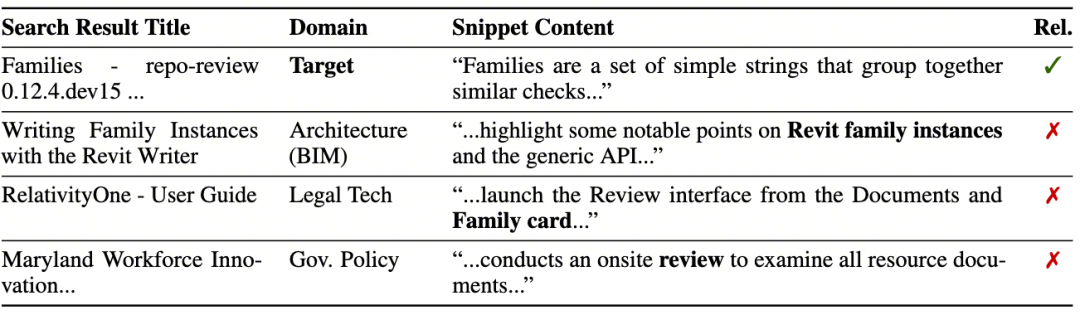 AI取代程序员还远！新基准BeyondSWE：顶尖模型通过率暴跌至45%图20