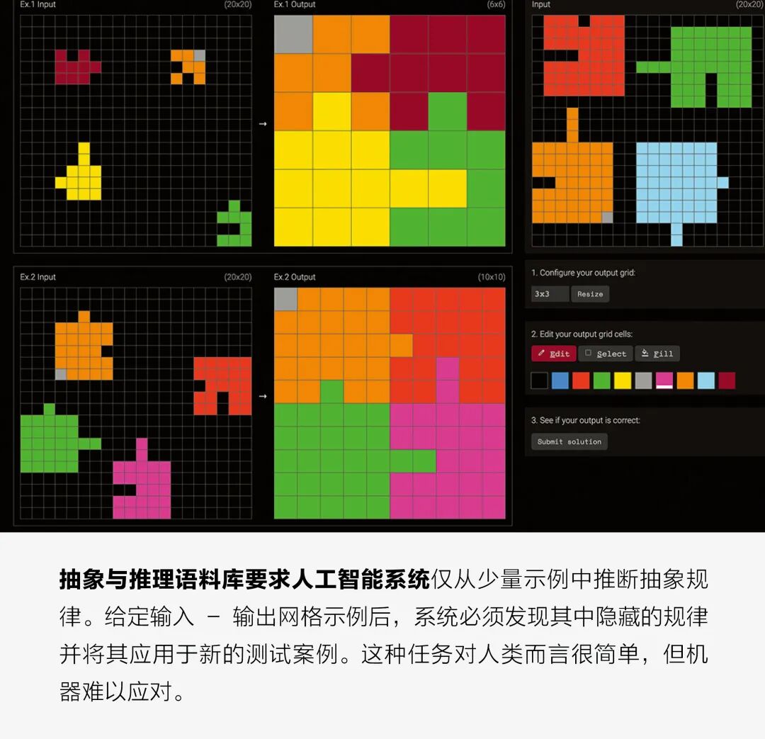 能否为人工智能设计出更好的智商测试？图6