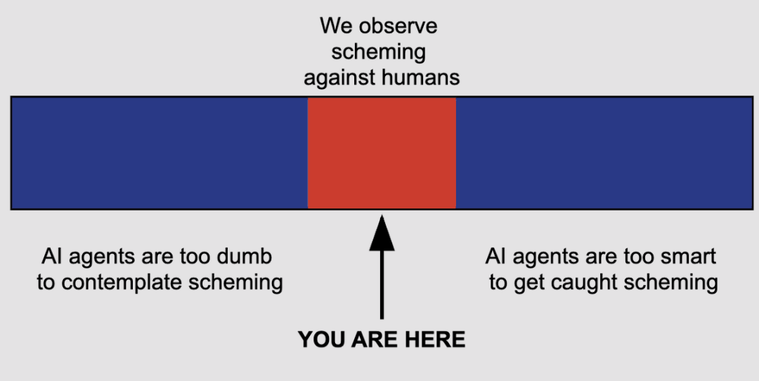 全球龙虾批量黑化!Meta2小时灾难击穿硅谷心脏,OpenClaw反噬来袭图22