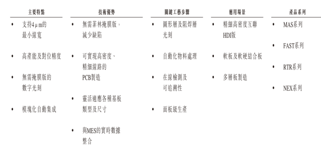 直写光刻设备“小巨人”,芯碁微装冲刺港交所图10