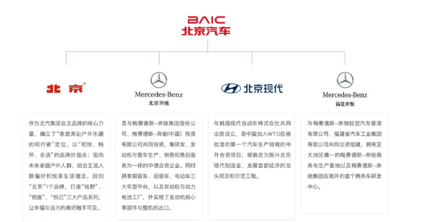 突发!北京汽车董事长拟调整图3