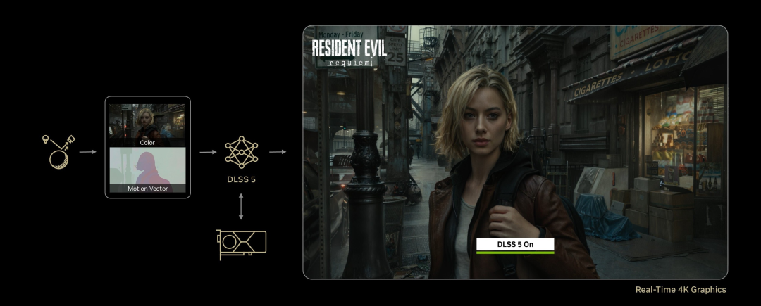 画质革命还是AI整容?DLSS 5引爆全网争议,老黄亲自下场论战图12