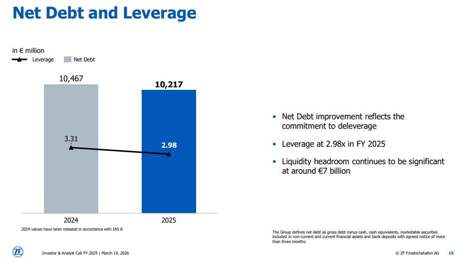 采埃孚：债台高筑下的拼命自救图8