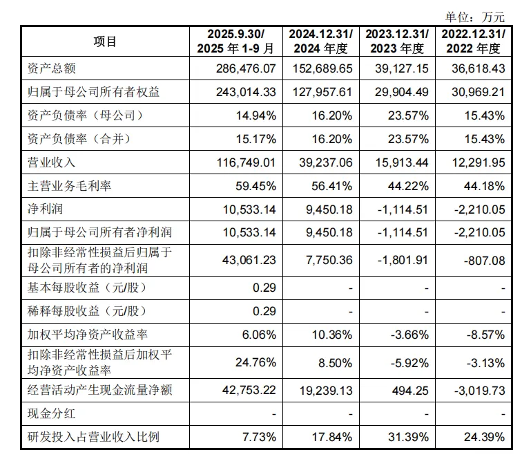 宇树，终于要IPO了图5