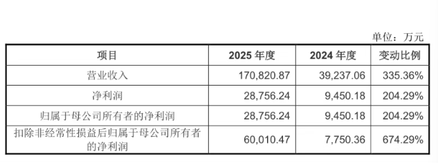 杭州即将诞生一批千万富豪图2