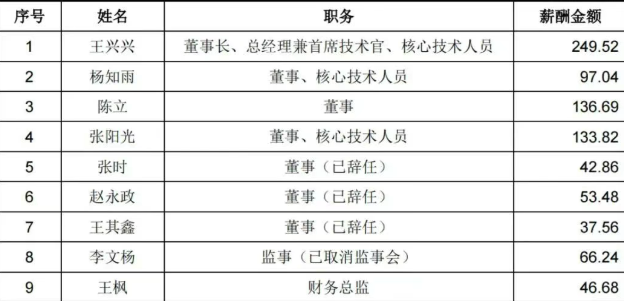 杭州即将诞生一批千万富豪图5