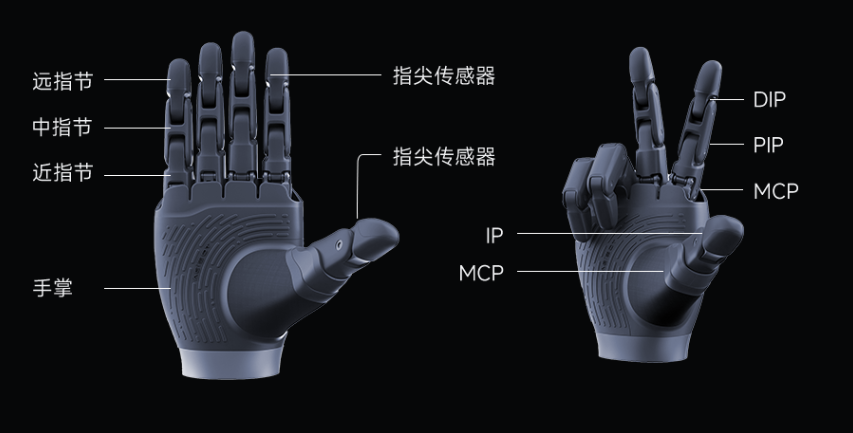 灵巧手触觉感知技术深度报告：从“单点感知”到“触觉成像”图1