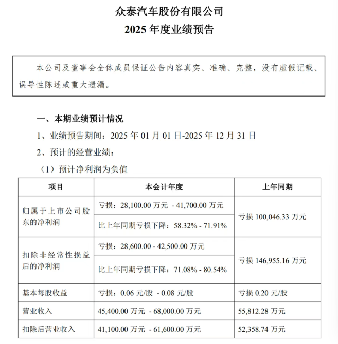 重磅！众泰汽车发布“复工复产”公告图3