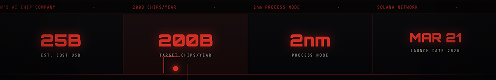 官宣！马斯克开造2nm芯片图4