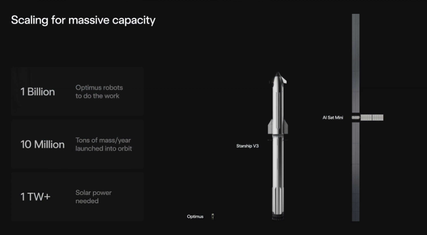 马斯克官宣：年产1万亿瓦芯片，人类迈向星际文明打响第一枪图7