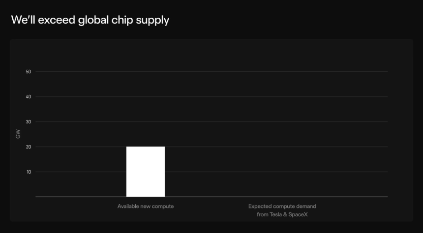 马斯克官宣：年产1万亿瓦芯片，人类迈向星际文明打响第一枪图8