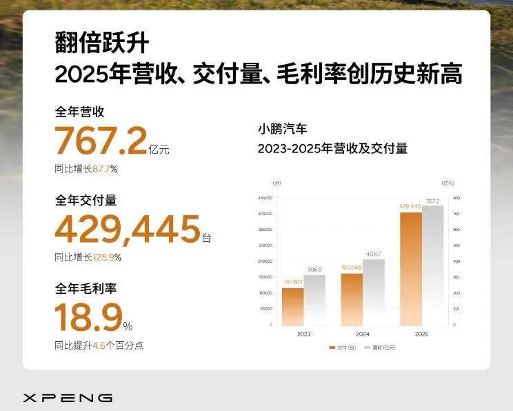 蔚小理纷纷盈利之后，战事升级图12