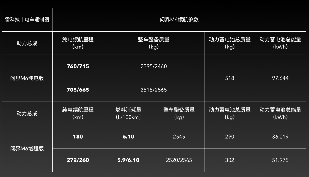太热闹了！五款战略SUV齐登场，竞争升级图4