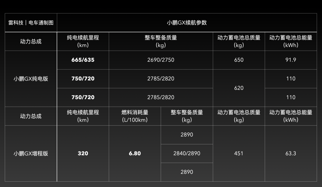 太热闹了！五款战略SUV齐登场，竞争升级图13