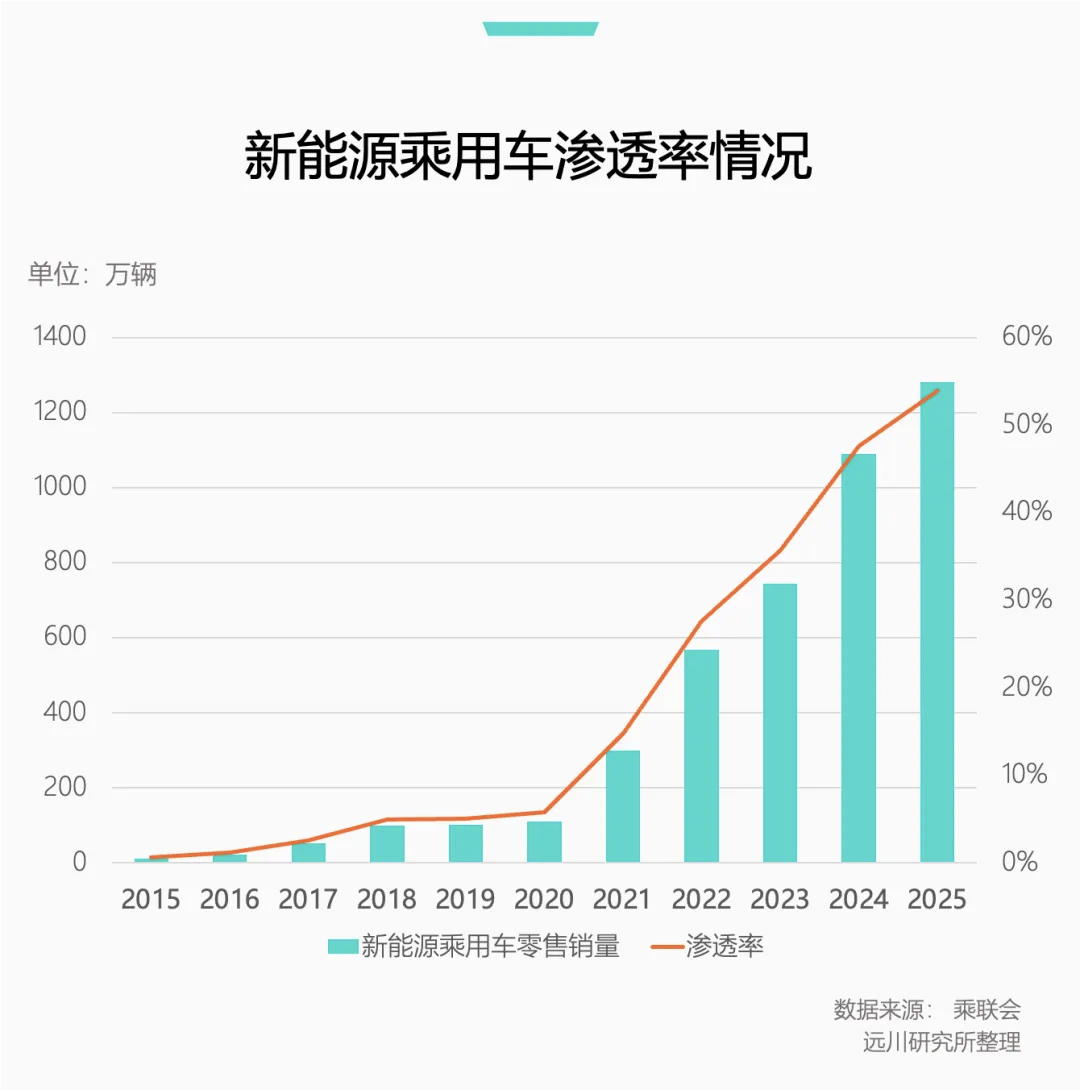 小米新款SU7发布,这次门口挤满了友商图6