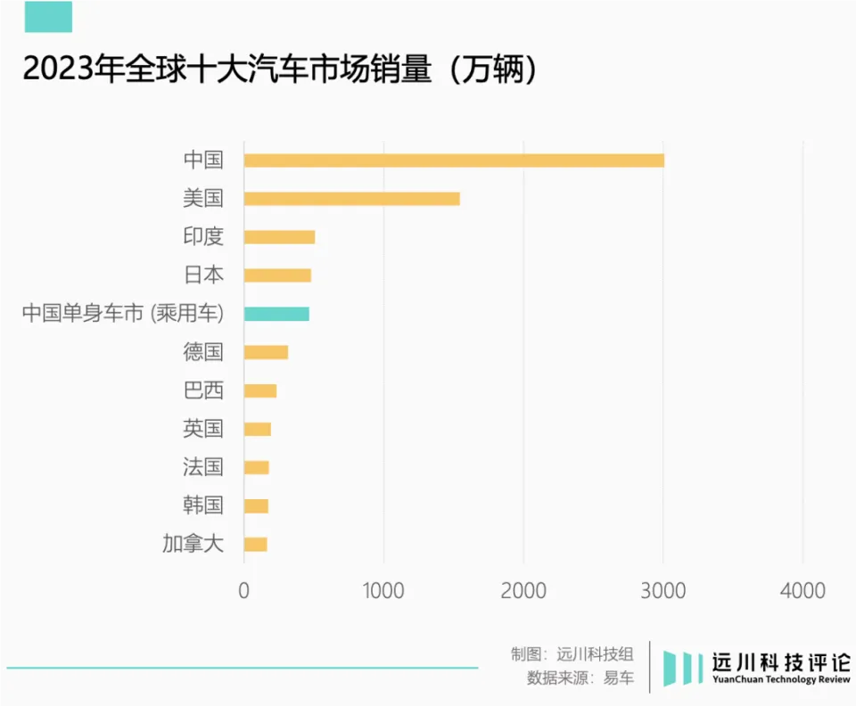 小米新款SU7发布,这次门口挤满了友商图8