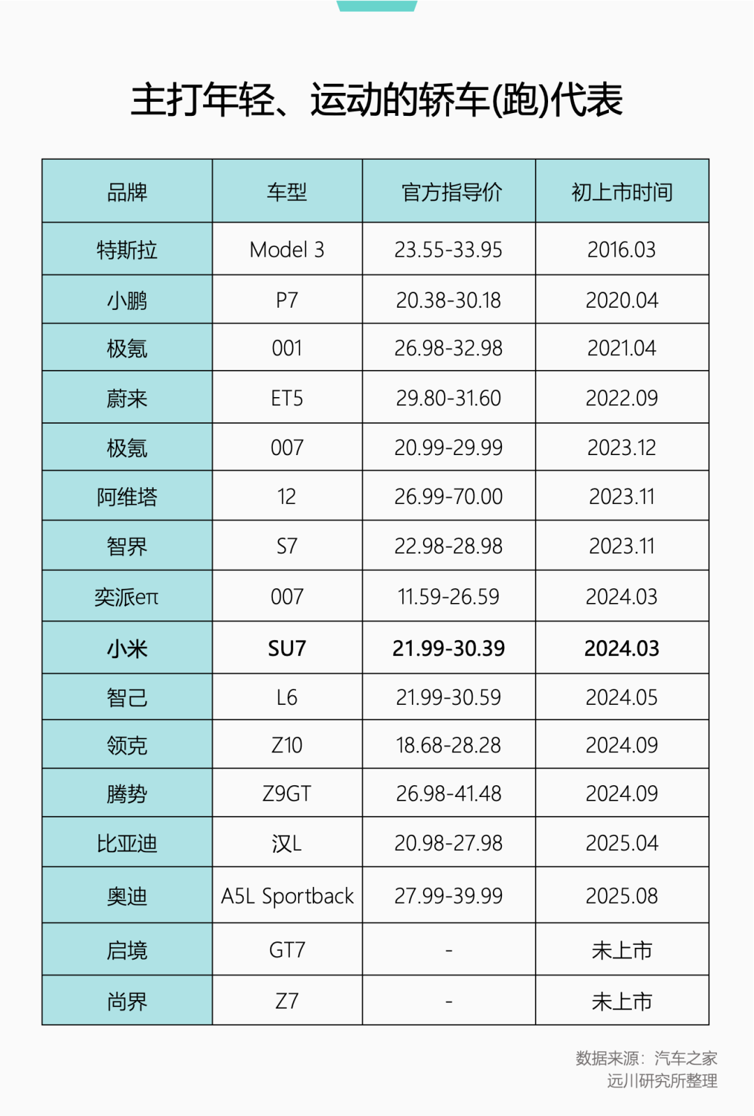 小米新款SU7发布,这次门口挤满了友商图10