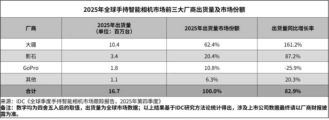 马斯克宣布史上最大造芯计划， 80%用于太空/微信推出官方龙虾插件，多家适配/🦞大湾区首个千人龙虾会AIDONE圆满落幕图10