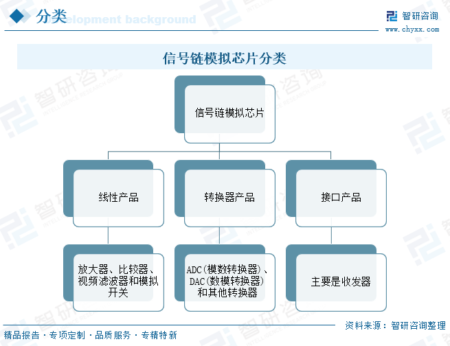中国信号链模拟芯片行业产业链、市场规模、竞争格局及未来趋势分析：国产替代进程加速，高端产品技术瓶颈有望突破[图]图4