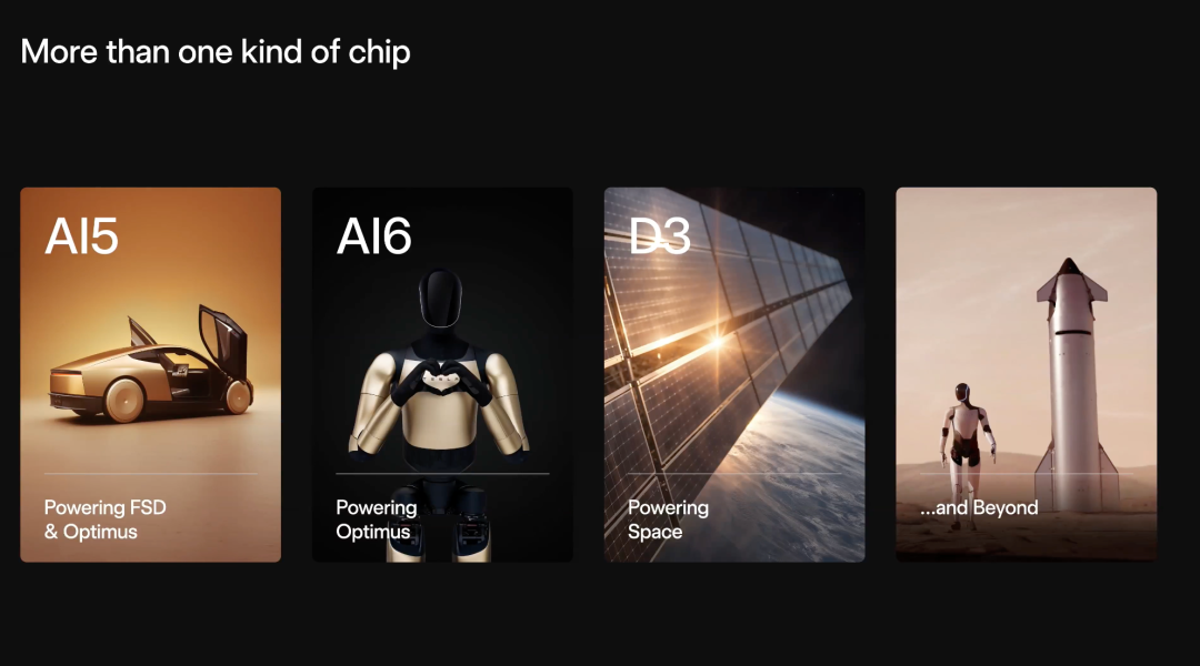 马斯克要自己做「英伟达+台积电」！宇宙芯片宏图开工，算力产能扩5000%图4