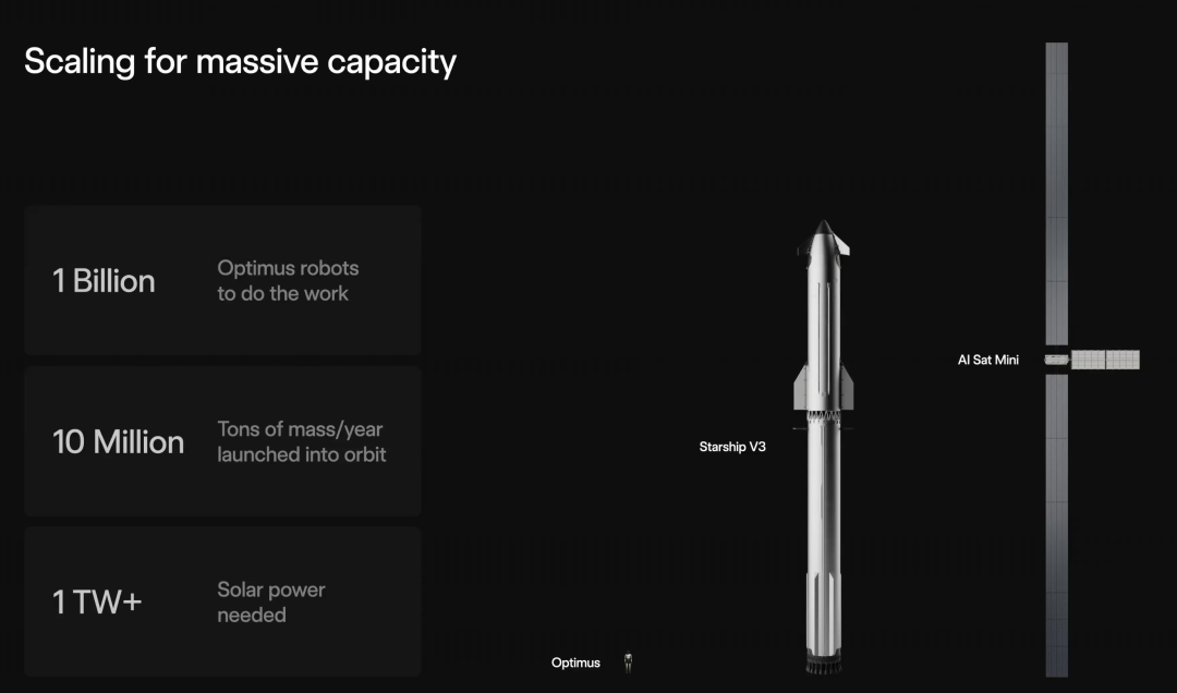 马斯克要自己做「英伟达+台积电」！宇宙芯片宏图开工，算力产能扩5000%图5