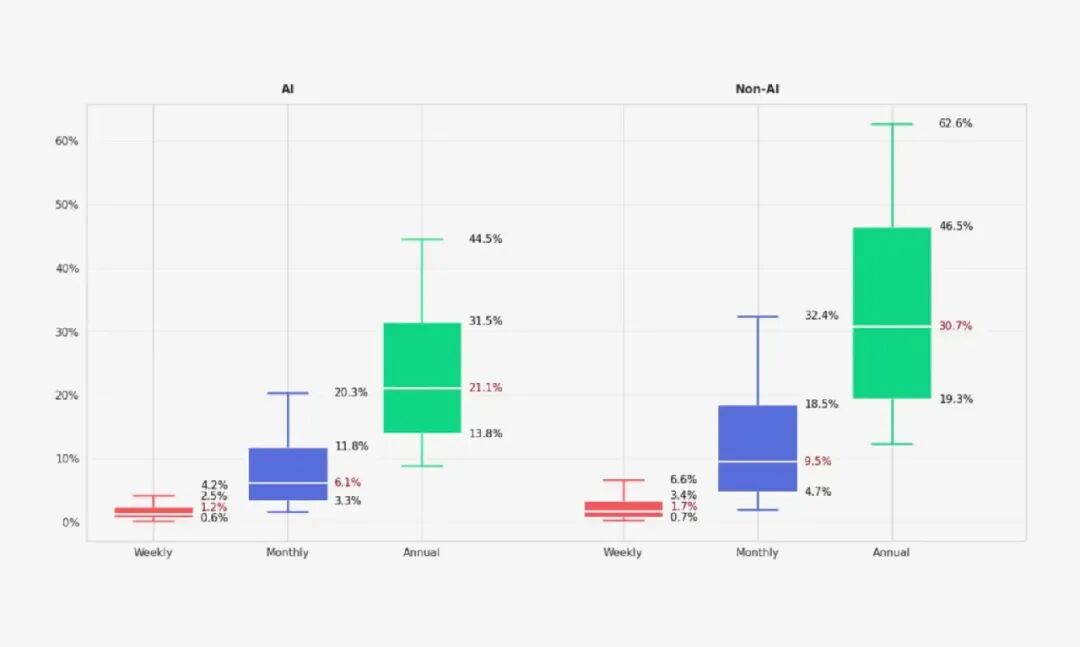 我知道你很焦虑，但别急着年付 AI 会员图6