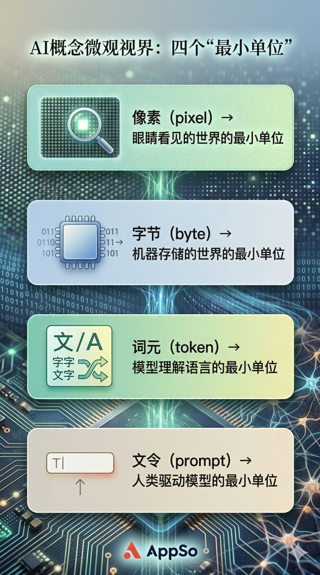 Token是词元，Prompt是文令：是时候给AI配得上这个时代的中文了图5