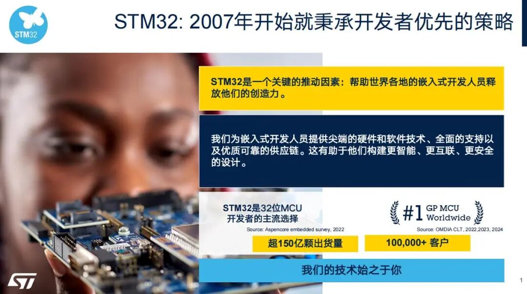解构意法半导体“中国策”——从本地化规模量产到入门级MCU性能革命图1