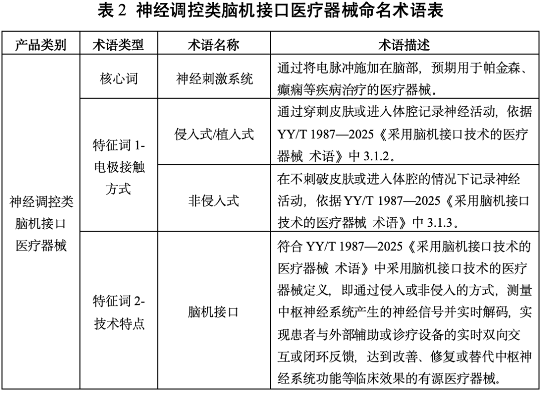 药监局发布脑机接口医疗器械分类及命名指导原则图4