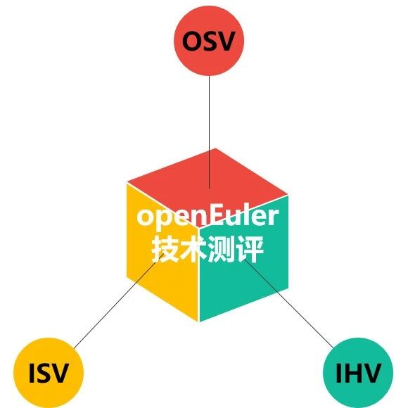 从 openEuler 兼容性测试看 RISC-V 软件生态协同缺口