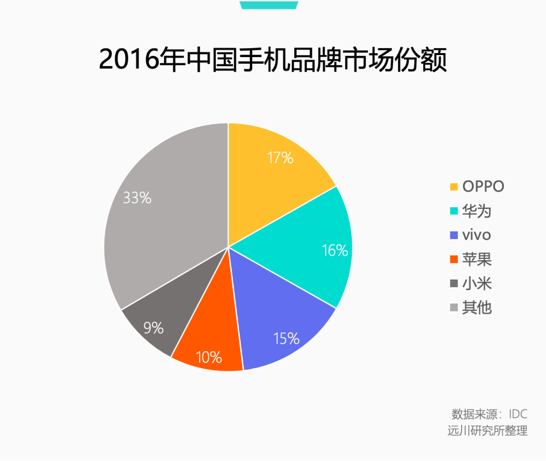 手机全面涨价，这回有得等了图7
