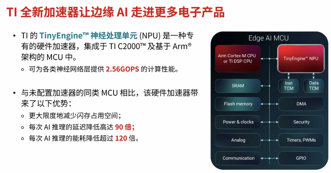 边缘AI趋势下，德州仪器升级MCU的策略图2