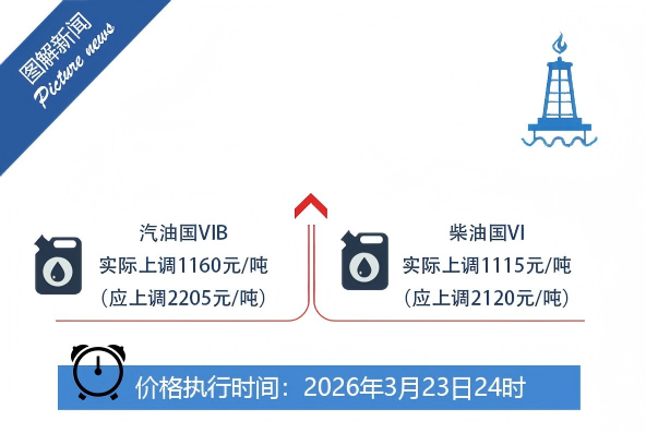 华为春季全场景发布会近20款新品发布；iOS 27来了苹果WWDC26定档6月9日；北京三部门约谈携程、京东、淘宝闪购等 12 家平台企业...图4